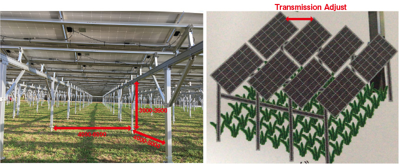 Solar Racking Manufacturers